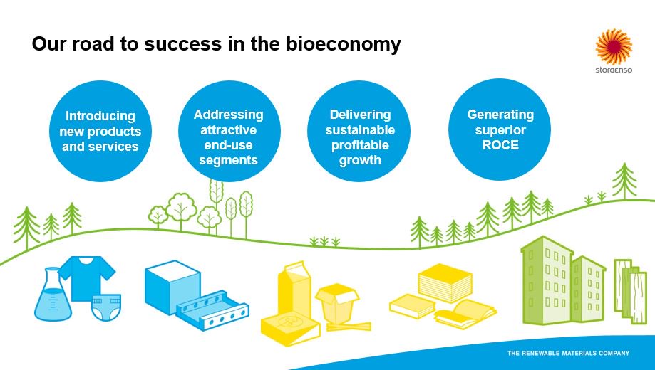 storaenso's tweet photo. Stora Enso's #CMD2017 is now over. Link to webcast and the presentations are available at https://t.co/F8YRXybAJl #StoraEnsoCMD https://t.co/si988Qh8HU