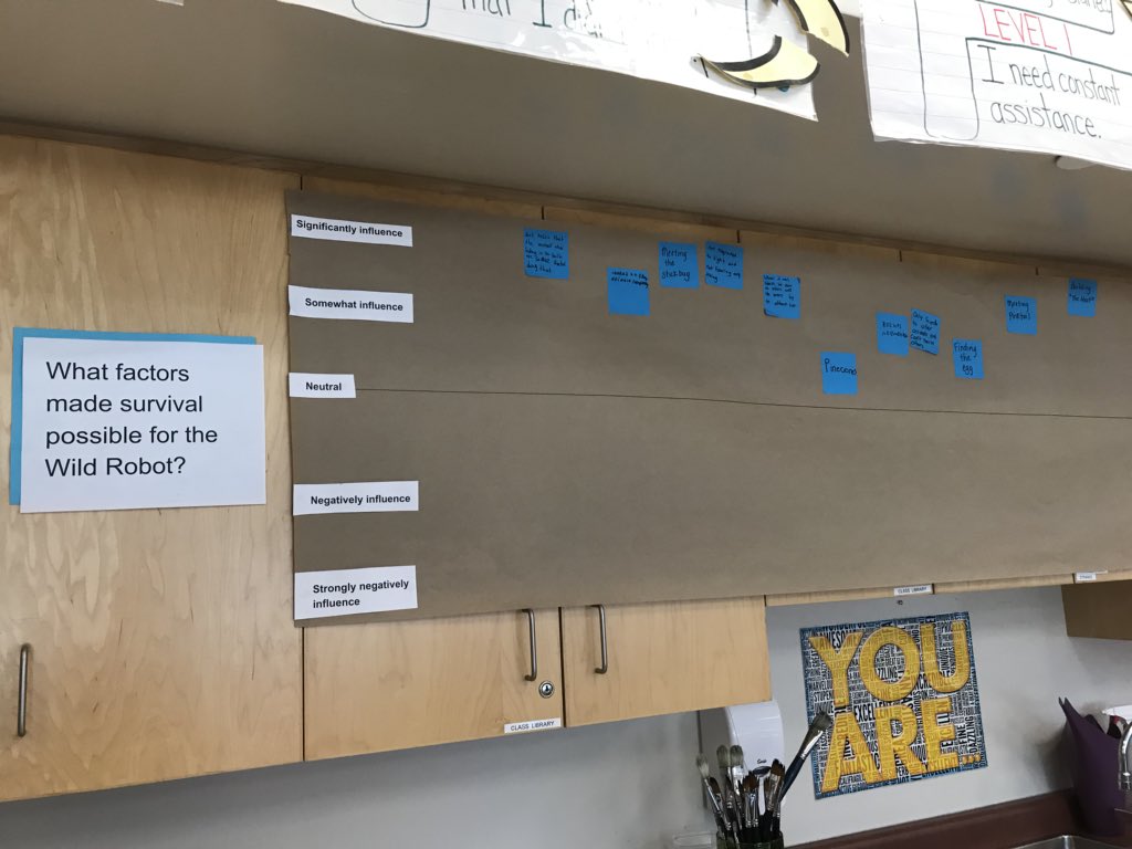 katrinabtvdsb's tweet image. Thanks fo the inspiration @Gardnersteph2 @DeidreZaborniak! Plus/Minus graph to help us track events that contributed to the survival of Roz #CriticalthinkingTVDSB #tvdsbgra #GRA17 #TVLitCon2017 @jrcallwood