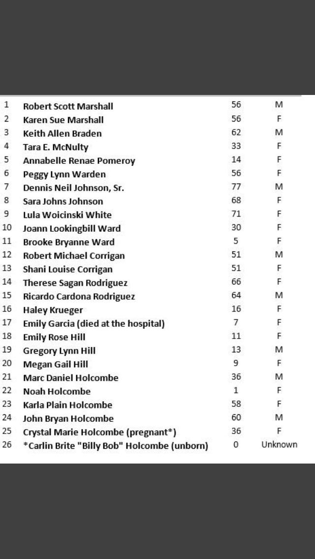 MaxMasseyTV's tweet photo. This is the list of the 26 people shot and killed Sunday. What started off as a typical Sunday ended in horror. https://t.co/agXxQlGyAw