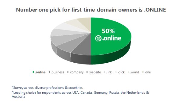 DomainRegistryD's tweet photo. Why #Register an #Online #Domain #Name? https://t.co/iVys1IuL3k https://t.co/fIfTKm9evB