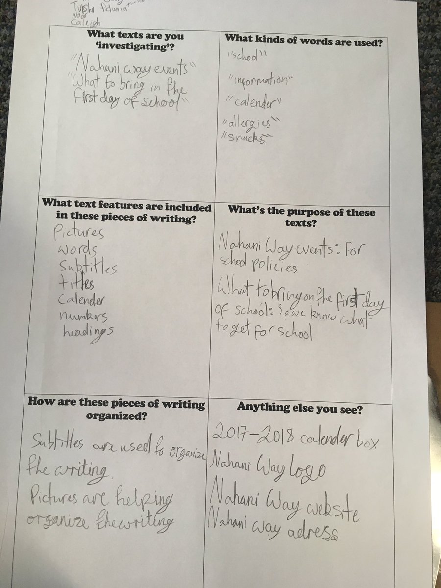 bereemarkable77's tweet photo. What writing form are we learning about next? Analyzing types of reports #similarities #differences #schema #analyze #explain #textforms #literacy https://t.co/k7RbqBMAJb