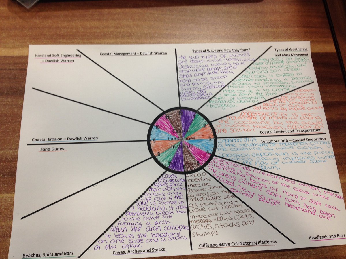 CFGSGeog's tweet image. Used a revision clock for the first time today with year 10! Excellent outcomes and positive feedback from students! @ChurstonCPD