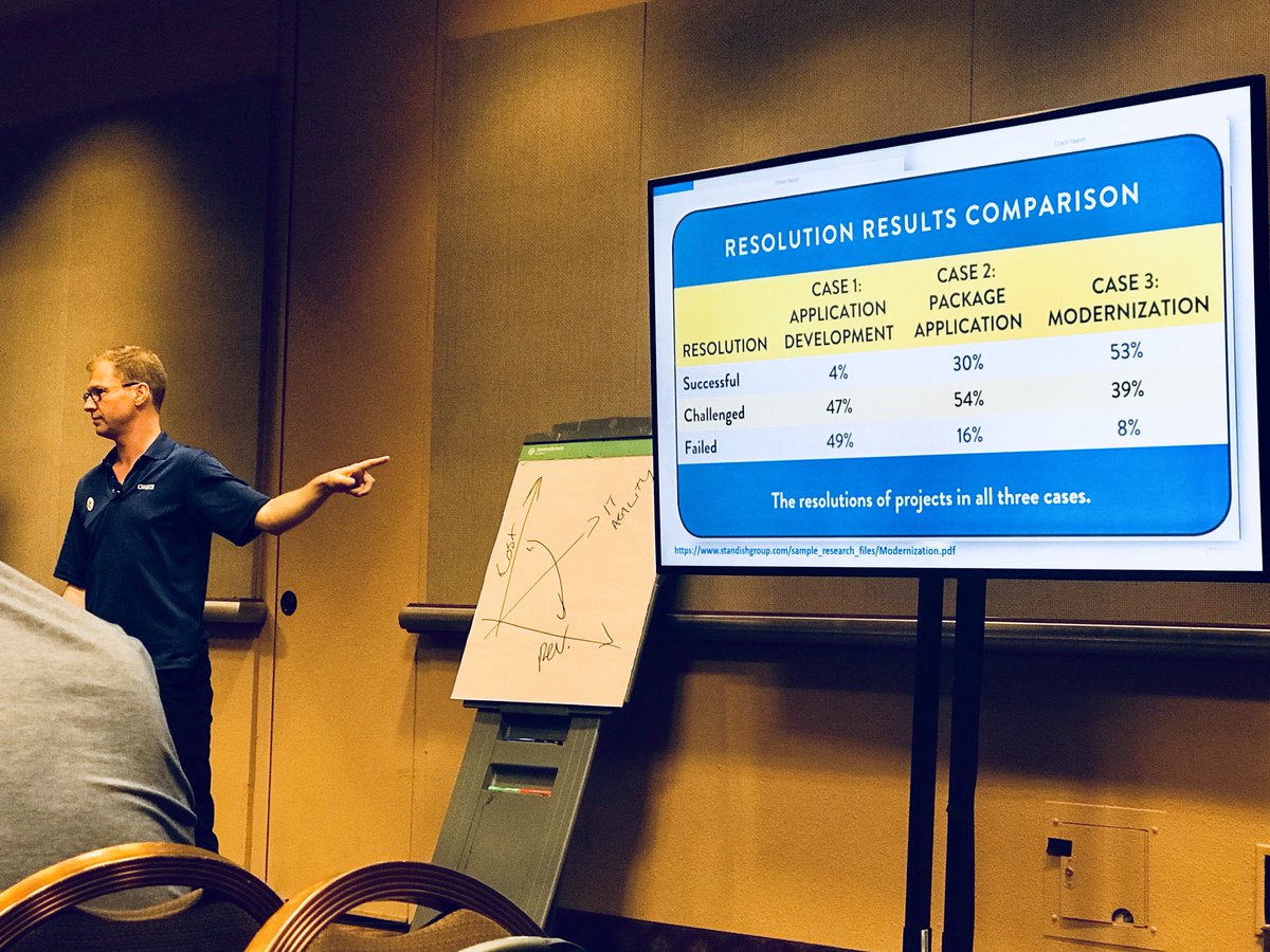 alexabrutledge's tweet photo. .@MicroFocus Product Management honing in on modernization being the best option @scotnielsen #OwnTheNew #GSKOFY18 https://t.co/pJDUb2Vh5l https://t.co/p9m2kAsuFx