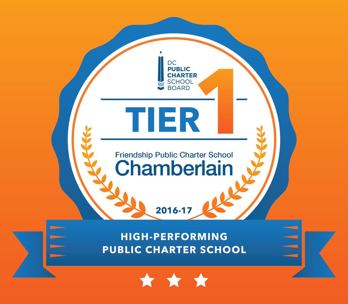 FriendshipPCS's tweet photo. We are proud that 3 Friendship schools are recognized as high-performing #Tier1 schools by @dcpcsb! Thatβs #TIERific! #DCCharterProud #FPCSExcel π https://t.co/v6tahOcaPw