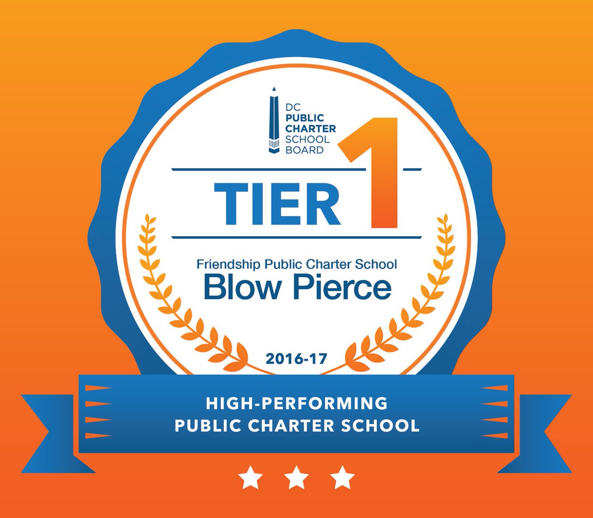 FriendshipPCS's tweet photo. We are proud that 3 Friendship schools are recognized as high-performing #Tier1 schools by @dcpcsb! Thatβs #TIERific! #DCCharterProud #FPCSExcel π https://t.co/v6tahOcaPw