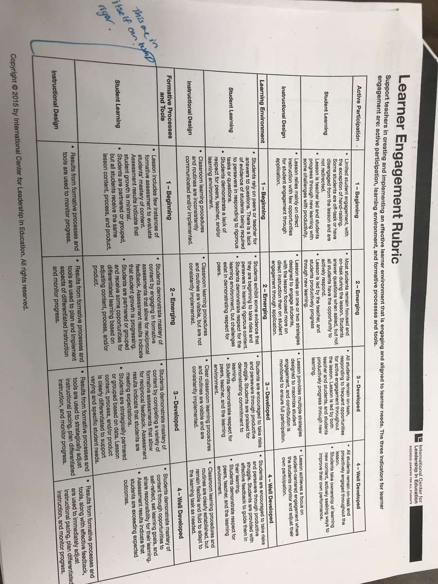nic_langston's tweet photo. Using the learner engagement rubric to plan gifted education lessons. #jcshines @JCPSTWEETS #higherlevelquestioning https://t.co/uT0fBayrmG