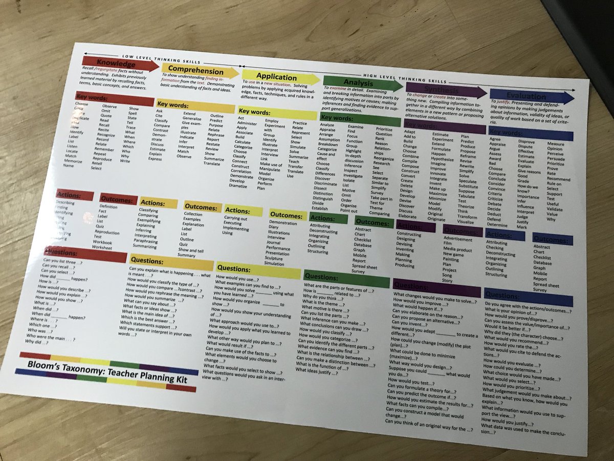 nic_langston's tweet photo. Using the learner engagement rubric to plan gifted education lessons. #jcshines @JCPSTWEETS #higherlevelquestioning https://t.co/uT0fBayrmG