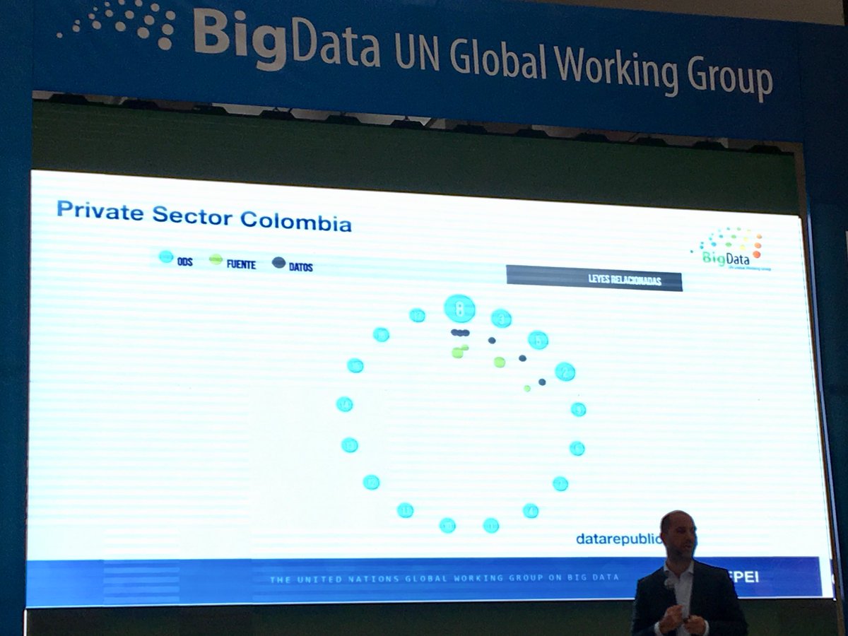 infoCEPEI's tweet photo. #UNBigData2017 | Philipp Schönrock @infoCEPEI: “En Colombia tenemos 534 conjuntos de datos para medir los #ODS, solo 4 son del sector privado” #datarepublica https://t.co/ktkH1VjUve