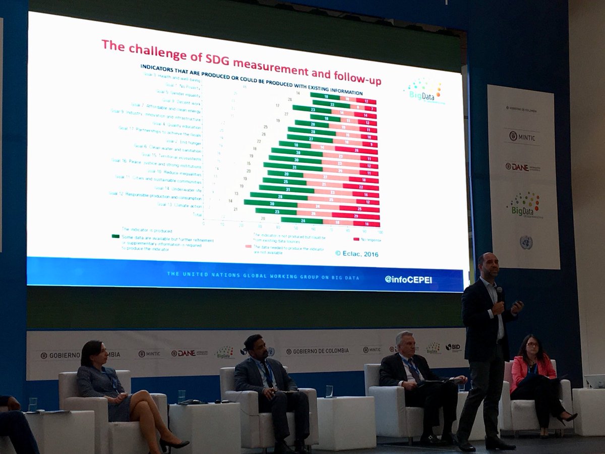 infoCEPEI's tweet photo. #UNBigData2017 | Philipp Schönrock @infoCEPEI: “En Colombia tenemos 534 conjuntos de datos para medir los #ODS, solo 4 son del sector privado” #datarepublica https://t.co/ktkH1VjUve