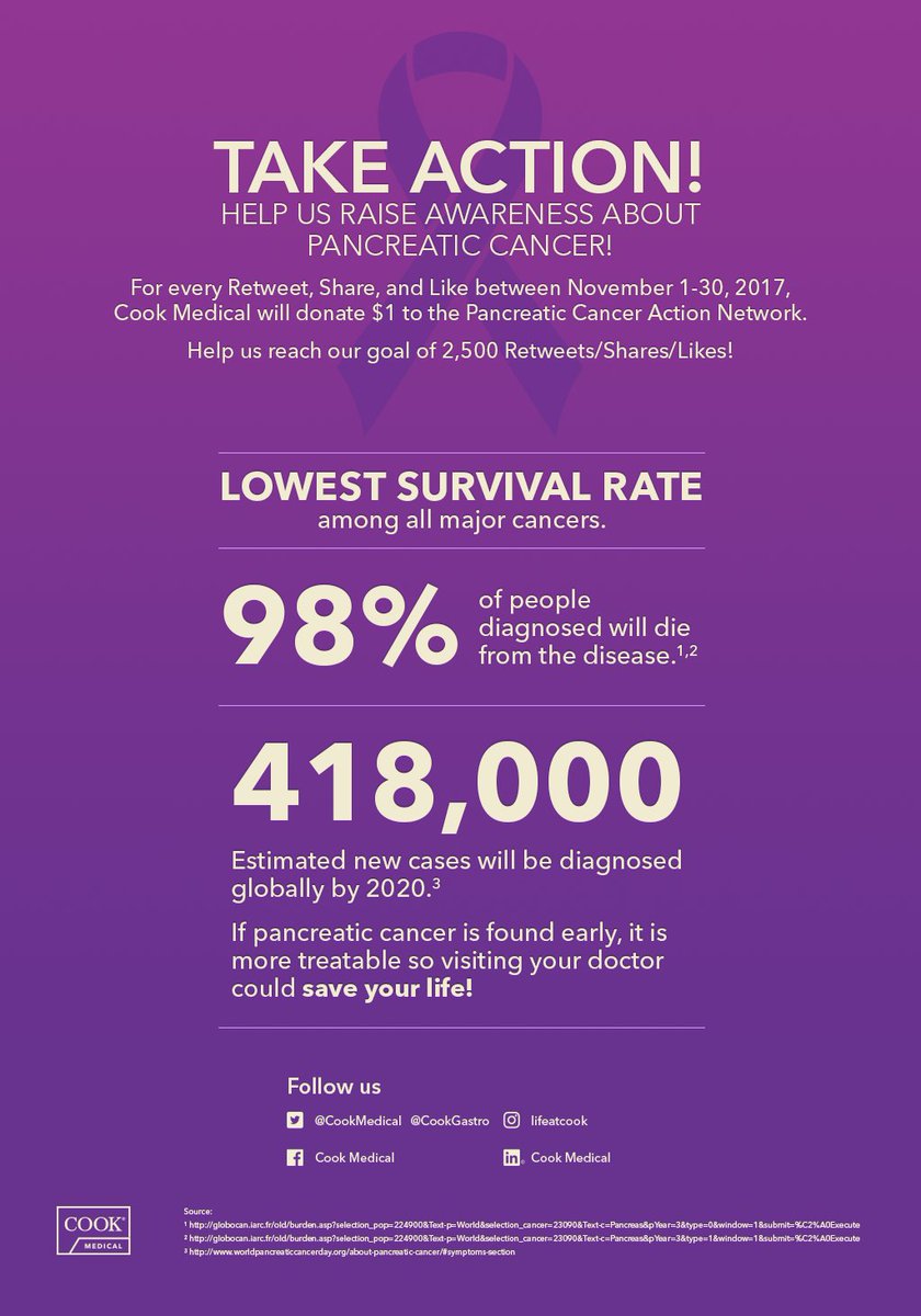 CookMedSurg's tweet photo. Help us raise awareness! For each RT this month we'll donate $1 towards #pancreaticcancer research  #wagehope #WPCD https://t.co/CHmVMrmkEW https://t.co/WyDwgbXOXw