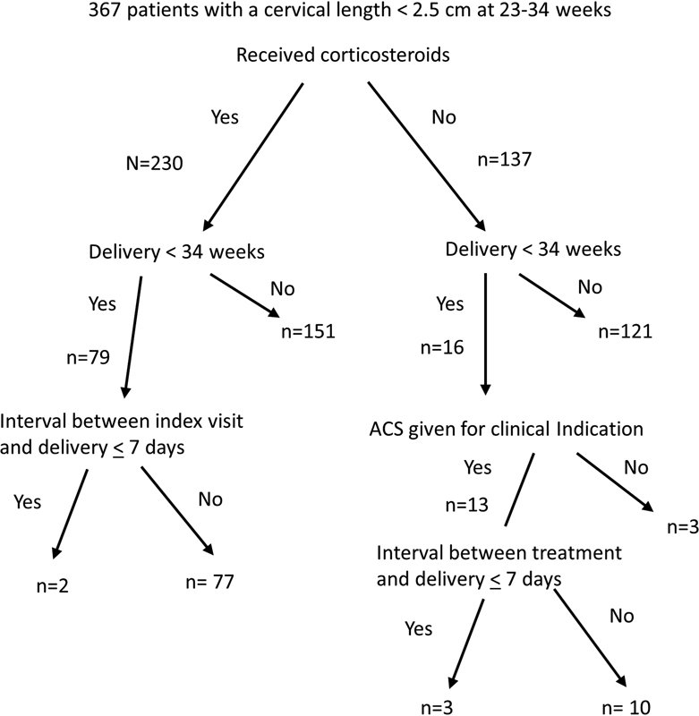 SC Ob/Gyn Society tweet media