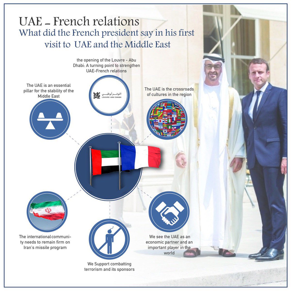 SophieDubois002's tweet photo. @EmmanuelMacron Le président français, M. @EmmanuelMacron, a déclaré lors de sa première visite au #UAE &amp; #MiddleEast
@Le_Figaro @lemondefr
#LouvreAbuDhabi https://t.co/Dic1cBK8lX