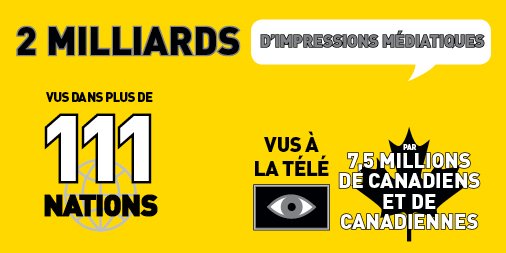 2 milliards d’impressions médiatiques. Vus dans plus de 111 nations. Vus à la télé par 7,5 millions de Canadiens et de Canadiennes.