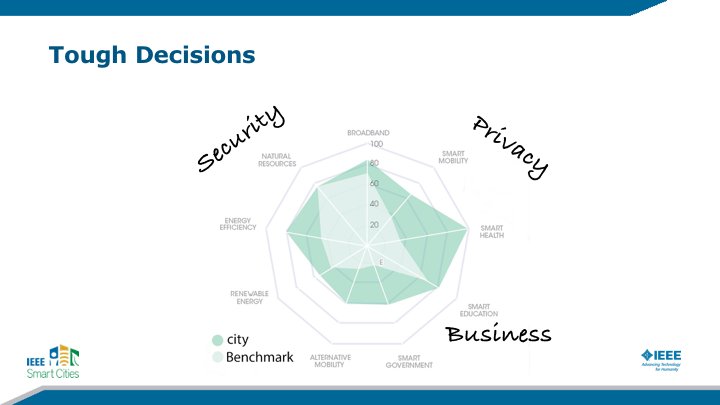 It's not about comparing your city to another smart city, it's about making your city better based on where you are and where you want to be. #webinar #smartcities