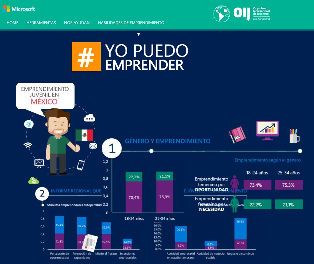 oijdigital's tweet photo. Hoy en el #BIMYucatan estamos explicando el Lanzamiento de la Plataforma #YoPuedoEmprender para México🇲🇽. ¿Quieres saber más? https://t.co/ksRjTpbRuk @MicrosoftLatam @Imjuvemx @Iyem_Yuc https://t.co/yn0v10a6KK