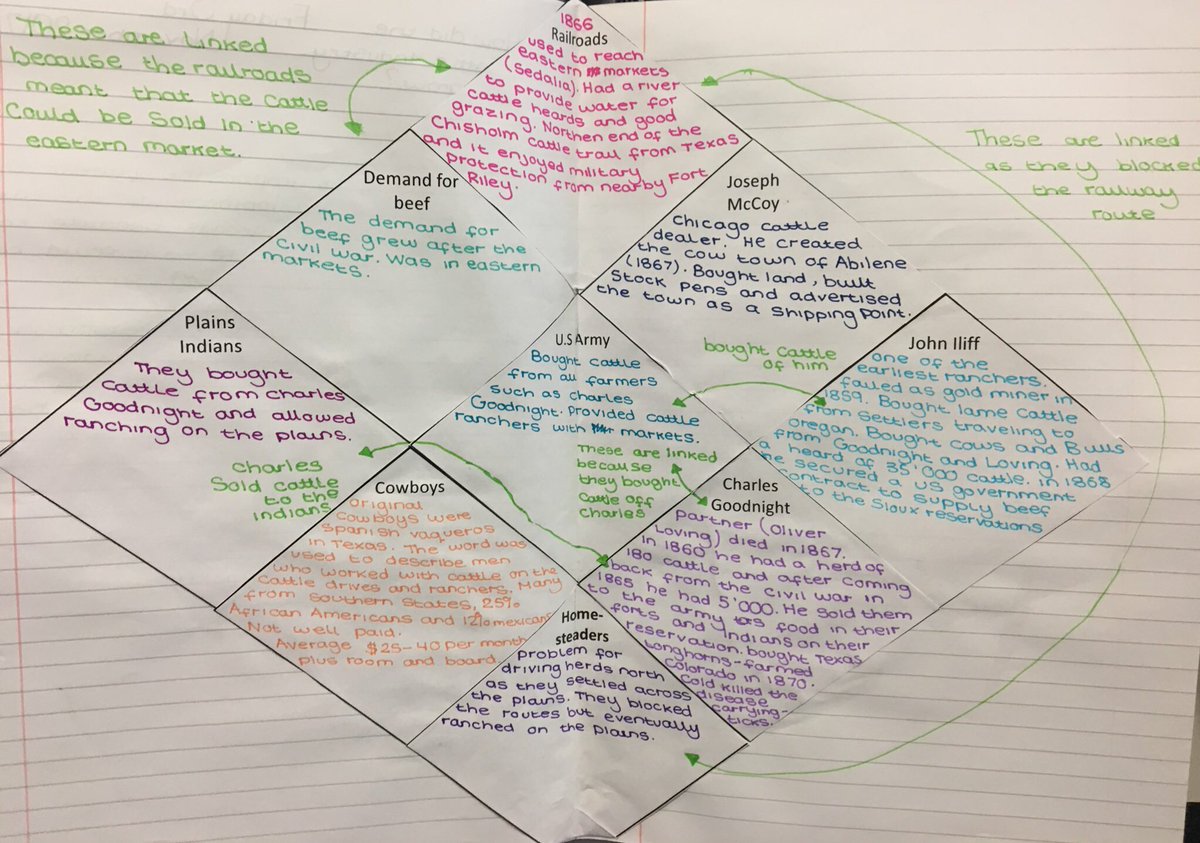 Just a lovely diamond 9 from yr10 about the growth of the cattle industry #proudofjma