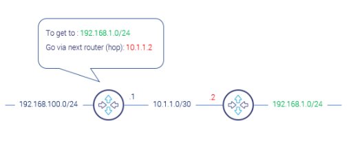 grandmetric's tweet image. How to configure static routing? lnkd.in/e_4SADe

#DesignConfig #Grandmetric #KnowledgeBase #StaticRouting #IPnetworks