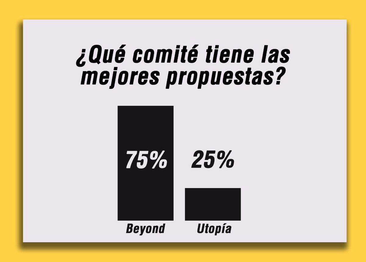 CE_egl's tweet photo. Aquí los resultados de las encuestas públicas dentro del debate #COMAS2017 https://t.co/kAMhfzve4F