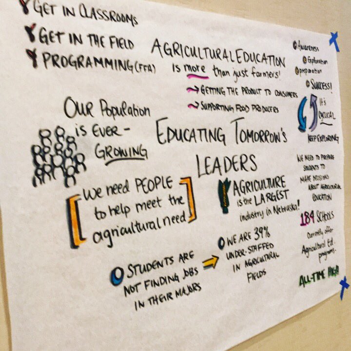 RachelEd85's tweet photo. Educating Tomorrow’s Leaders in Agriculture #graphicrecording #lnk #ianrsummit https://t.co/o9ONMNa2Wx