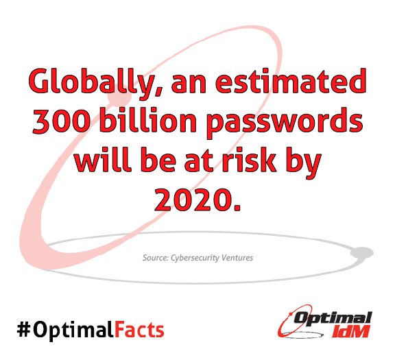 Optimal_IdM's tweet photo. Weekly #OptimalFacts: Globally, an estimated 300 billion passwords will be at risk by 2020. https://t.co/zhhBerZ7Tl