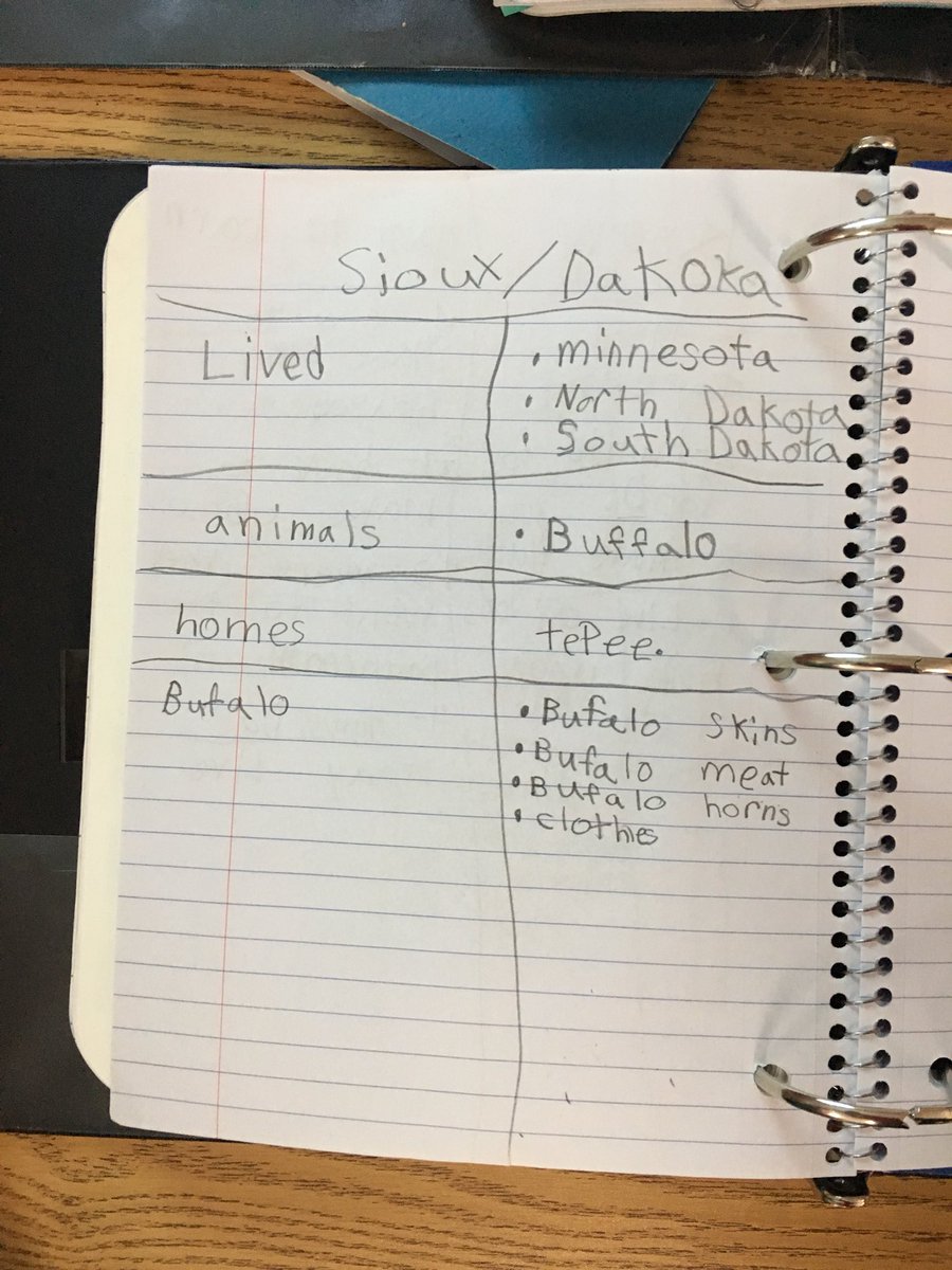 MrsJannsen's tweet photo. Using #3columnnotes #AVID to learn about Native Americans! @SumnerElem https://t.co/WhVRAwrT7p