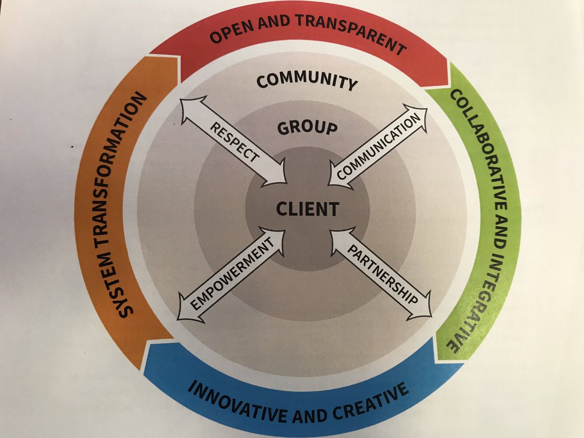 OPHA_Ontario's tweet photo. Michelle Suarly and Jason Chan present on the pillars of @YorkRegionGovt Public Health's client-centered approach at #opha17 #Ontario https://t.co/O1RPbiAyrj