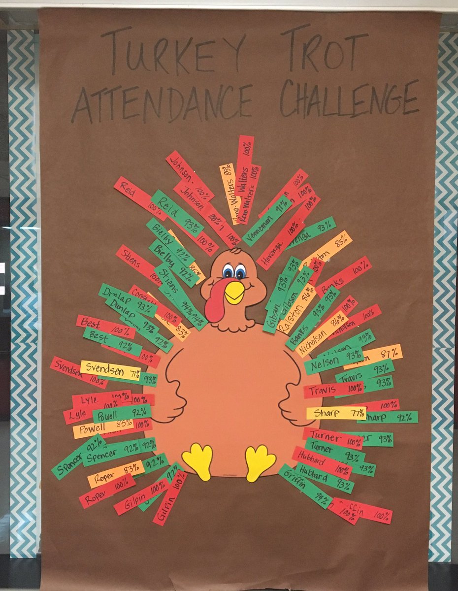 SpringGardenMS's tweet photo. 'Gobbling' away our days! #red100% #sjsdproud @SpringGardenMS https://t.co/xPpCyHMKqA