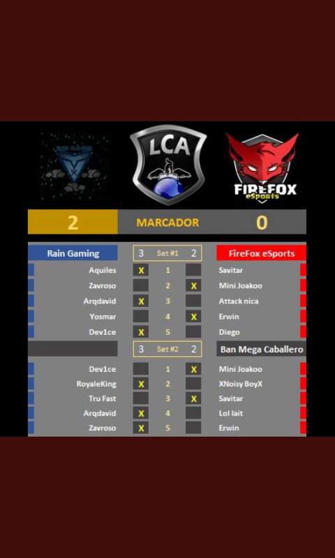 Rain Gaming va con todo en esta copa.