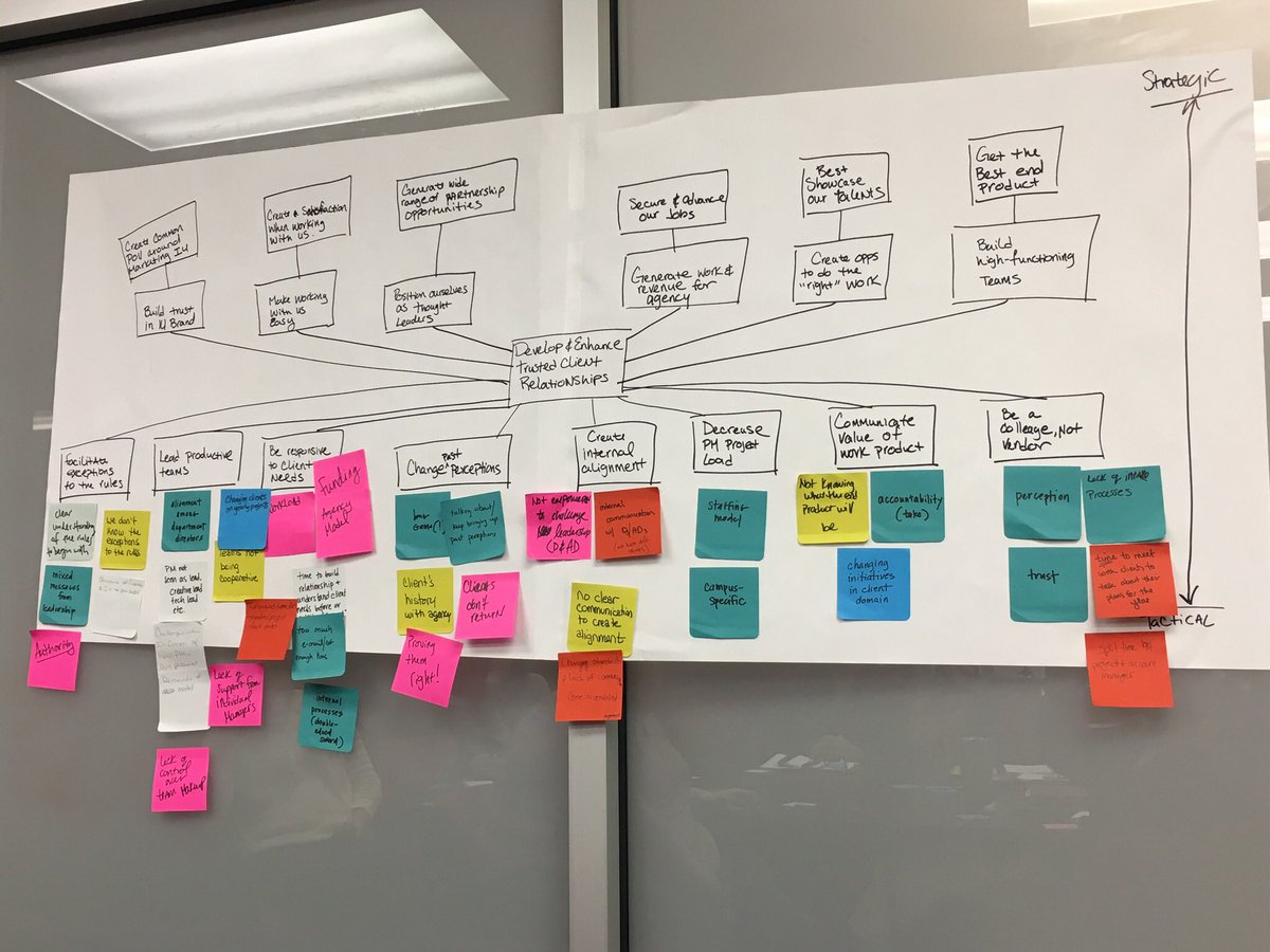 eleanor_berman's tweet photo. *Post-its are my life!* @IUSensemaking https://t.co/3IWKqWNWCW