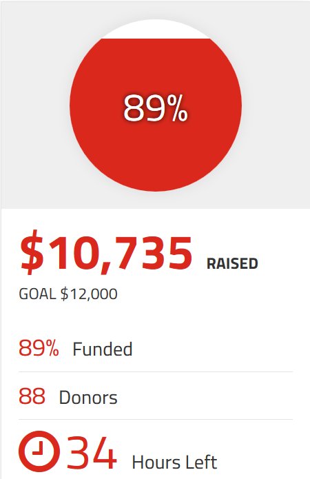 SaitGnctr's tweet photo. Only 34 hours left in our crowdfunding campaign and we're only $1,265 away from our goal! Help send our team to @GNCTR2018 in Waterloo! @saitsa @SAITAlumni https://t.co/g8mdOtvcjb https://t.co/xfcpsOGjHo