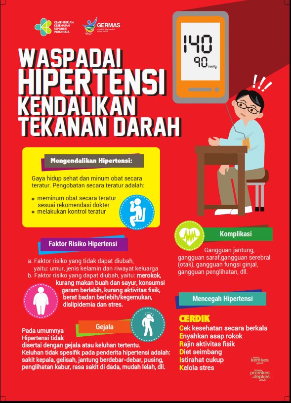 Batasi Asupan Natrium Bagi Pengidap Hipertensi Direktorat P2ptm Batasi Asupan Natrium Bagi Pengidap Hipertensi Direktorat P2ptm