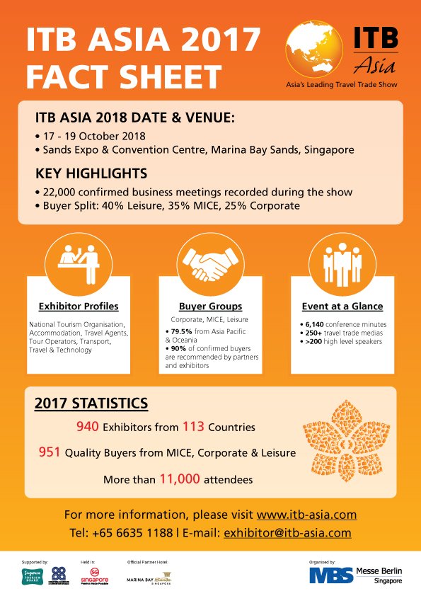 ITBAsia's tweet photo. Missed ITB Asia 2017? View our 2017 Factsheet here https://t.co/Tgnc2uRbfN #itbasia2017 https://t.co/6uNN4RSgA0