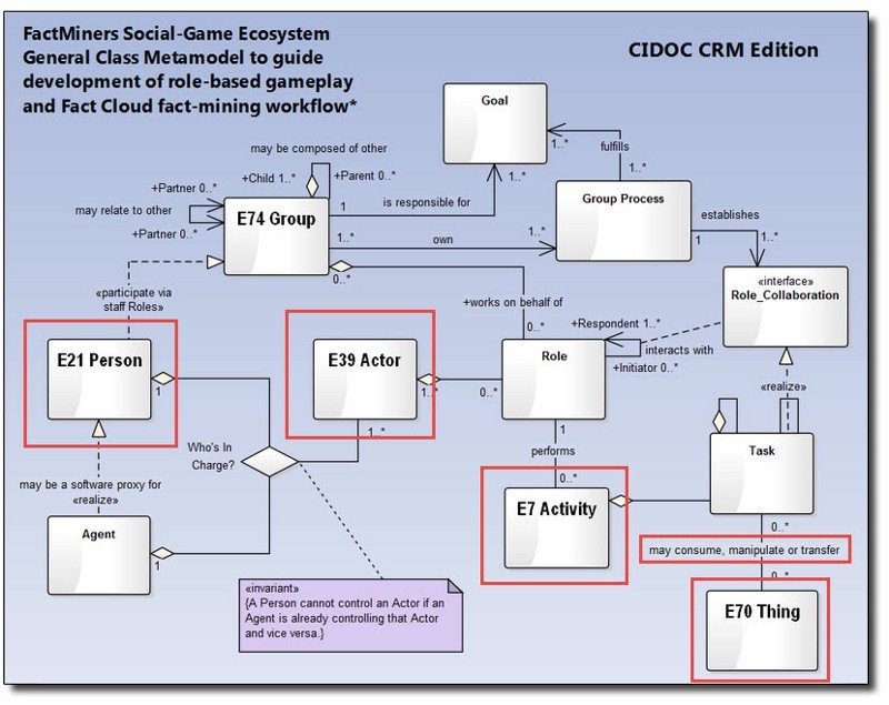 Jim_Salmons's tweet photo. @caissarl @oeaw @IBMWatson 2/2 Combine #cidocCRM/FRBRoo/PRESSoo onto stack w/ an executable metamodel design per this @schemaorg_dev convo, https://t.co/wvdNOiCW7I & we make gr8 strides on #bd2017 #prosopography #biographicalmetadata - @IBMWatson chase down ur Sam Adams a/b NAOTP BCOOL/EBM #smalltalk https://t.co/nvSyOEiPcQ