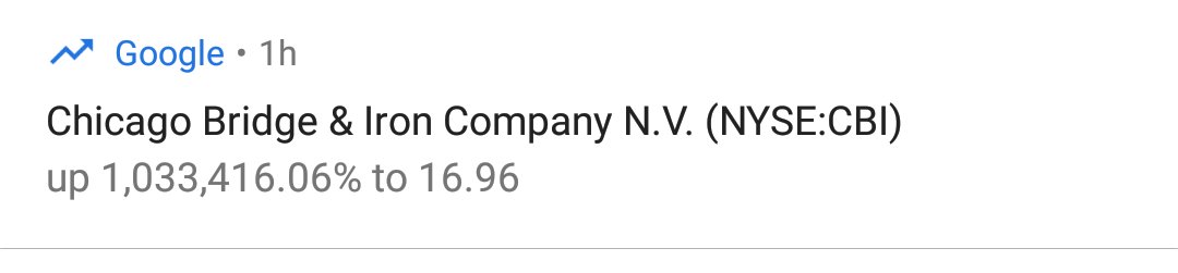 kevinharbn's tweet image. I wish @cbi had risen this much! @Google #dataerror