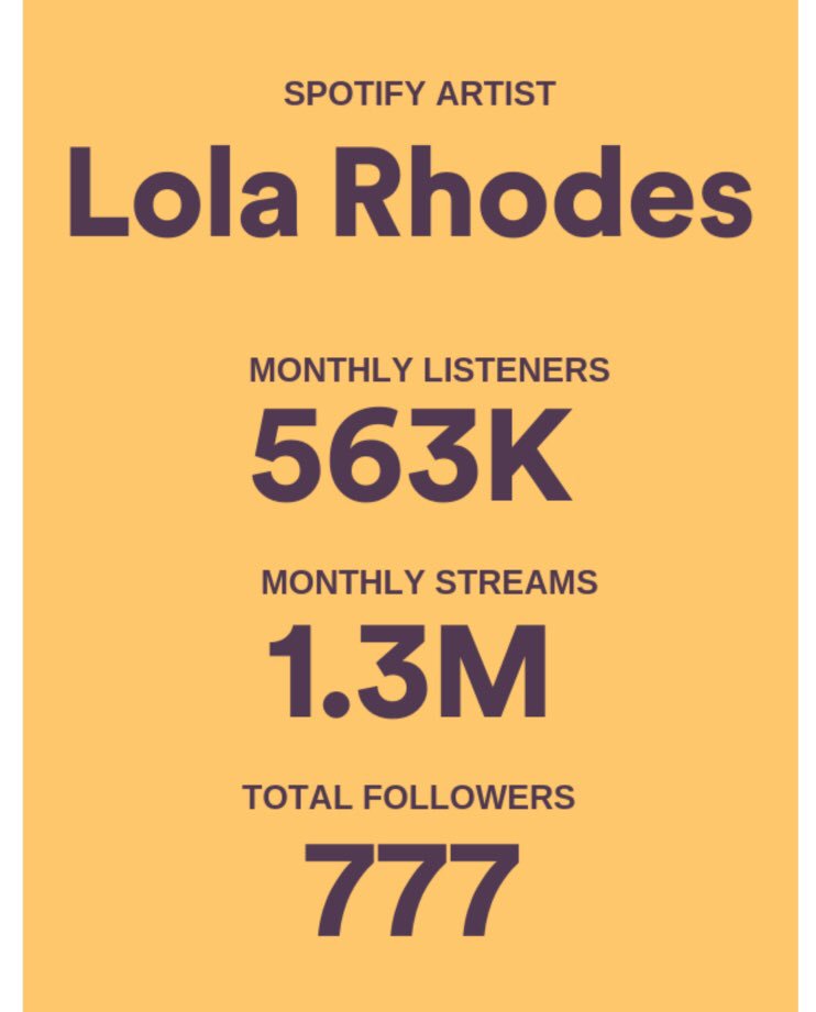 LolaRhodesMusic's tweet photo. DANGGG SON OKAYYYYYY #thankyouforstreaming #Spotify https://t.co/TGTOvaFqV3