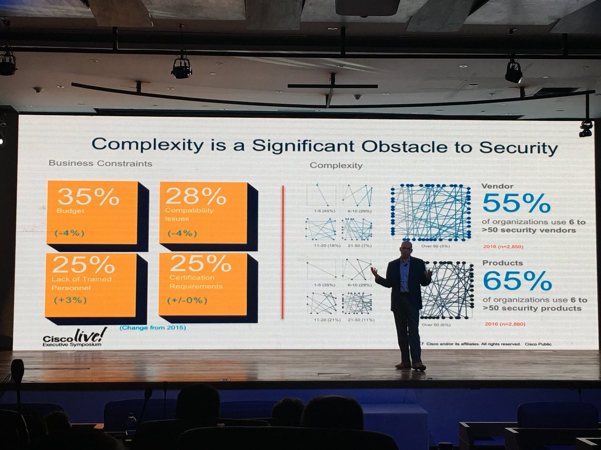 mariodelacruz's tweet photo. My friend & colleague @EricWenger presents @CiscoPubPolicy perspective in cybersecurity at #ExecutiveSymposium #CiscoLiveLA https://t.co/g6Ot6kA3Gr