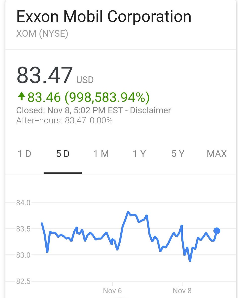 johandtoit's tweet photo. Great day for @exxonmobil $XOM shareholders or a @Google glitch? #makeupnumbers #shareprice #NYSE #1millionpercent https://t.co/7uCLe2rtbI