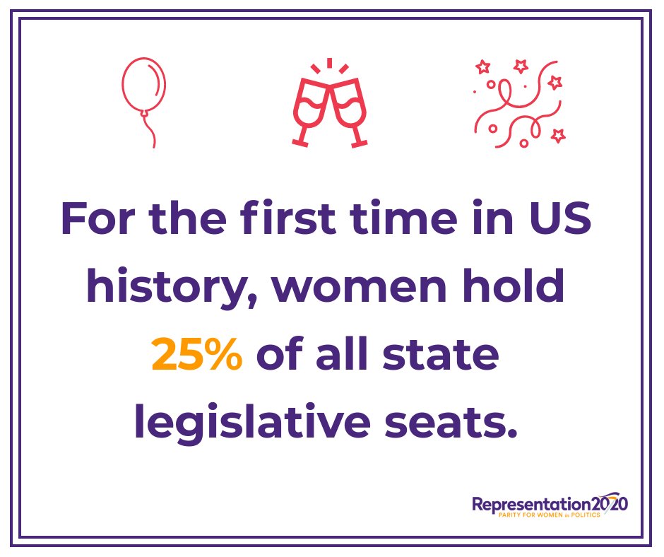 For the first time in US history women hold more than 25% of state legislative seats! 🎉#halfwaythere #Halfway2parity #RulesMatter4Parity