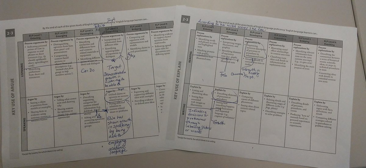 JenniferLSuarez's tweet photo. Teaching undergrads tonight made my day! #WIDA #CanDos #HigherEducation #KSU #foundmywhy https://t.co/x7iSqjVDEJ