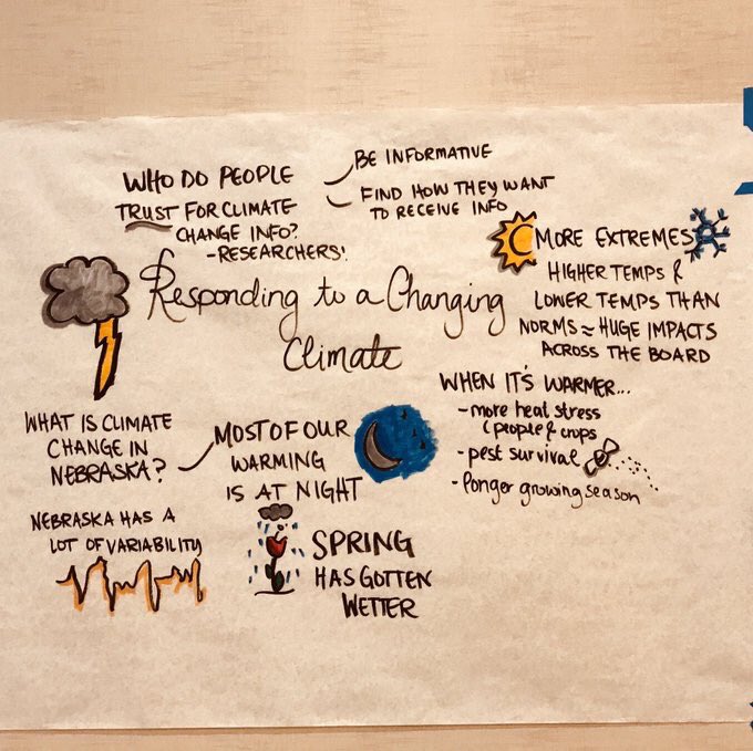 tylerw_ag's tweet photo. The graphical version of @mshulski3 presentation at #growingNE today. https://t.co/cydzuVhVOx