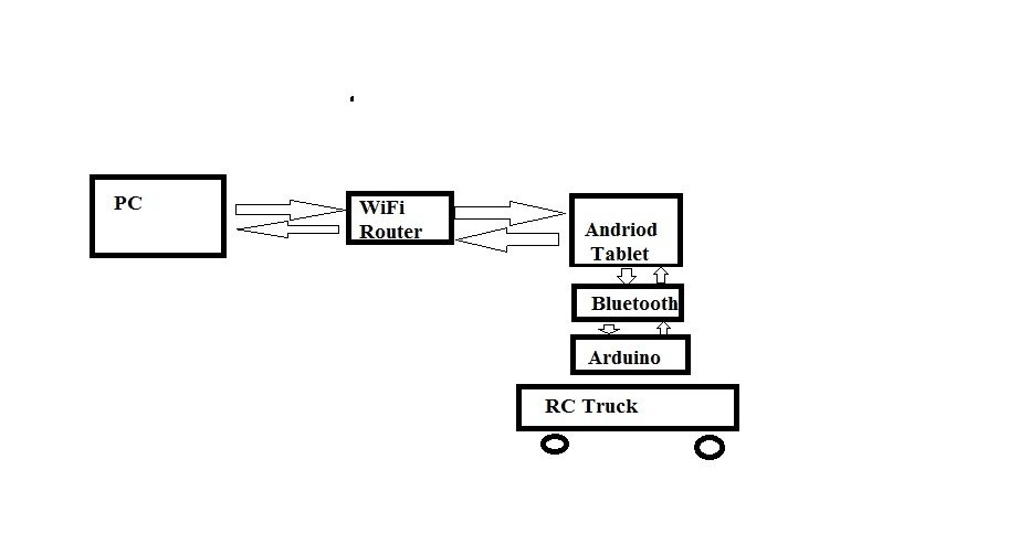 download communication and organizational