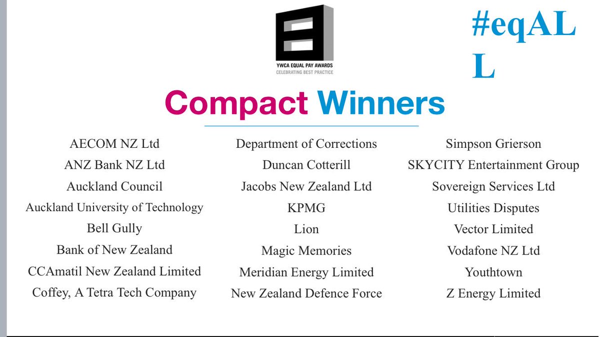 #eqALL Compact Winners!