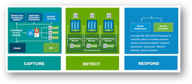 Zztony's tweet photo. Learn more about what VMware AppDefense is and how it works https://t.co/k690Rm1cKU https://t.co/Pe2kUk81Uh