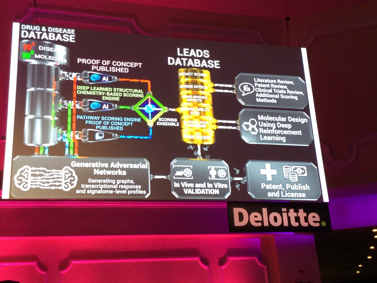 StephanieKuku's tweet photo. .@biogerontology Just blew my mind. #ArtificialIntelligence #Human-Directed #IntelligenceAugmentation #BlockchainandAI #InSilicoMedicine #ExponentialPossibilities #xMed https://t.co/X5mjoa1xBl