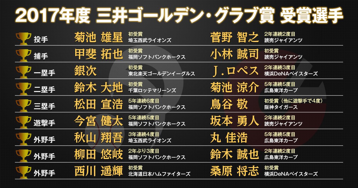 日本野球機構（NPB） on X: 