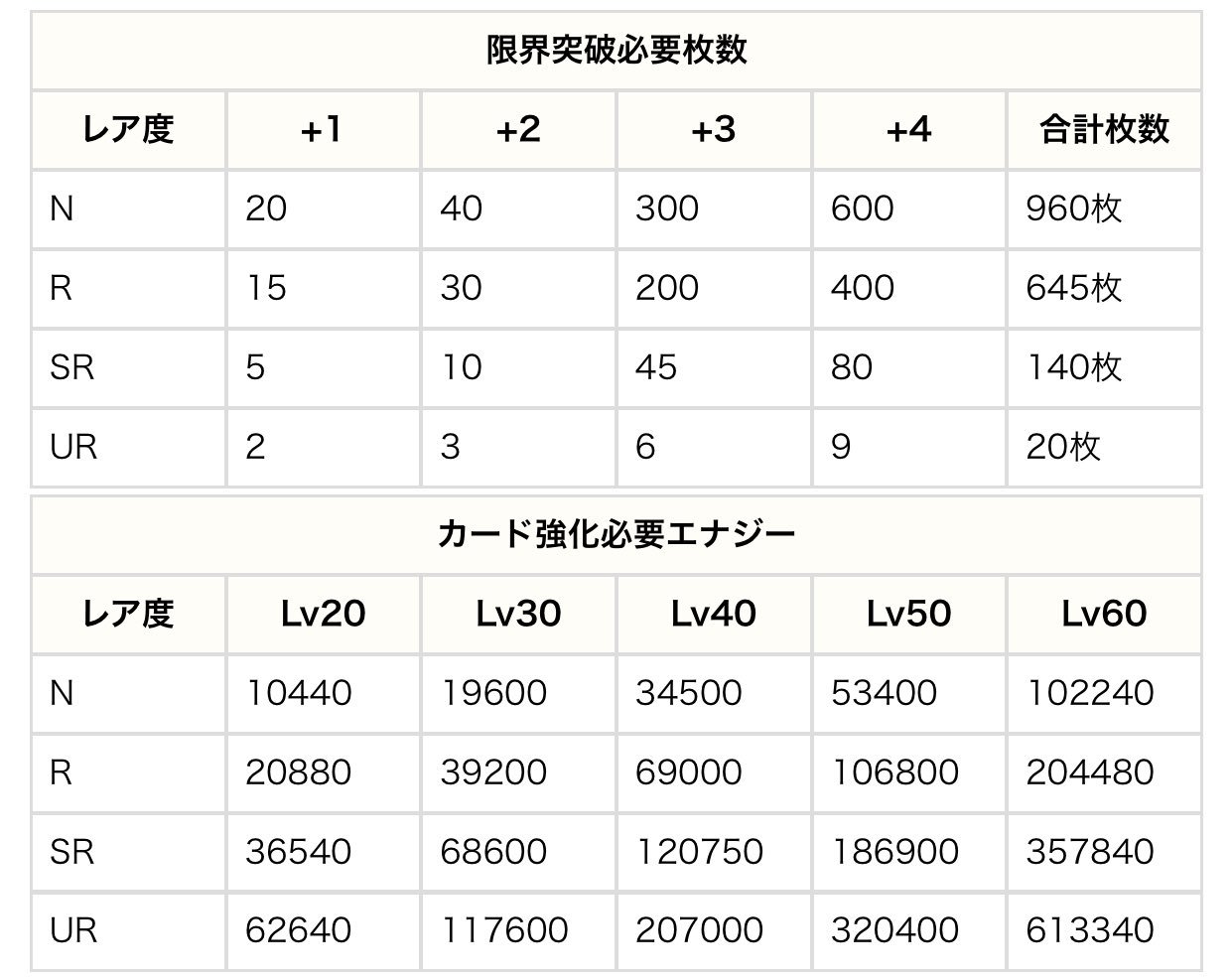 太陽王ムハハーン🎩 on X: ありそうでなかった凸枚数とエナジー量まとめ！ コンパス t.coKsbwoWNYrC  t.coTH5BiWcRi4  X