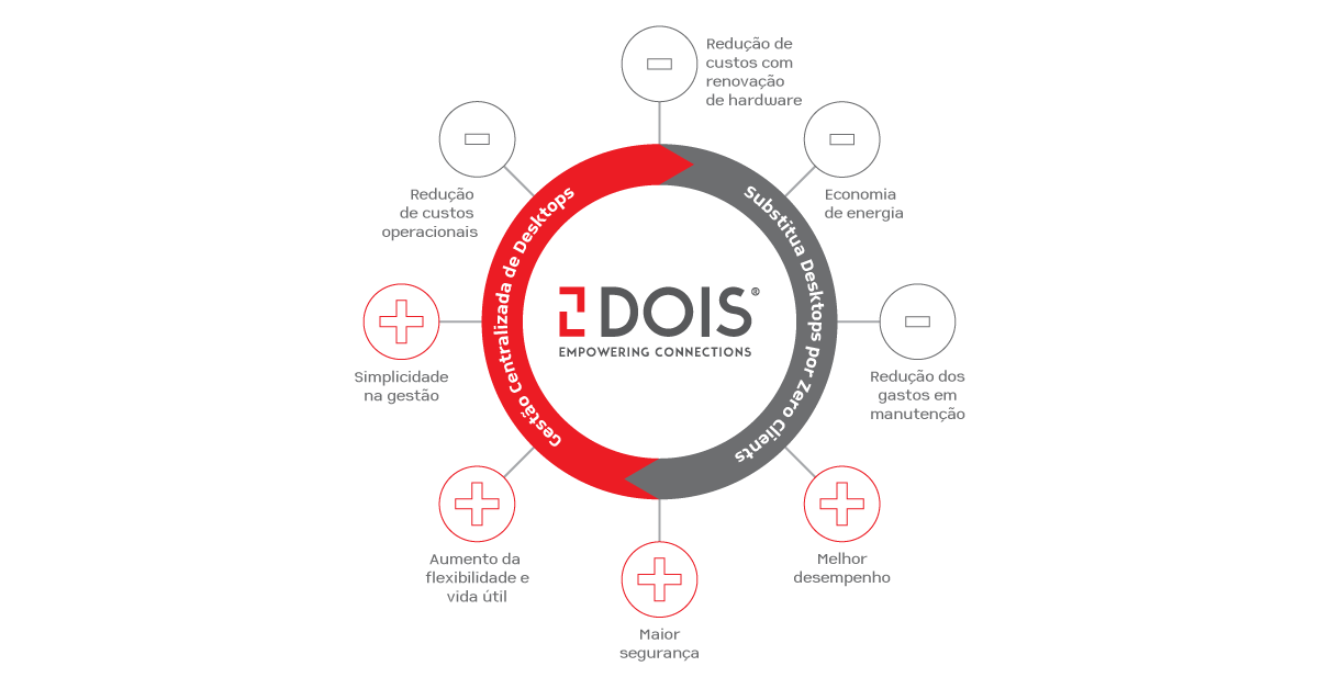 2VGSI's tweet image. @2VGSI #VDI #VDIsolutions  @www.2vgsi.com