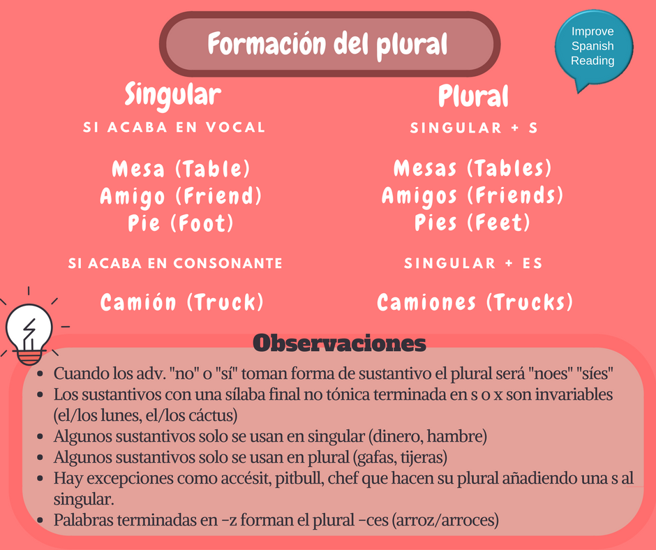 improve_spanish's tweet photo. Some basic rules to form the plural in Spanish #Spanish #learnspanish #spanishlanguageday #speakspanish #gradedreadings #spanishnovels #improvespanish #spanishshortstories #improvespanishreading #spanishgrammar #aprenderespañol #spanishteachers #SpanishVocab https://t.co/Xdj7crukwH