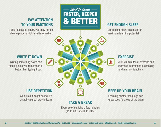 NLSA1's tweet photo. Avoid procrastination this #examinationseason always remember that repetition is the father of success. See the illustration below for more helpful hints to ace those finals! https://t.co/WPMduxmSua