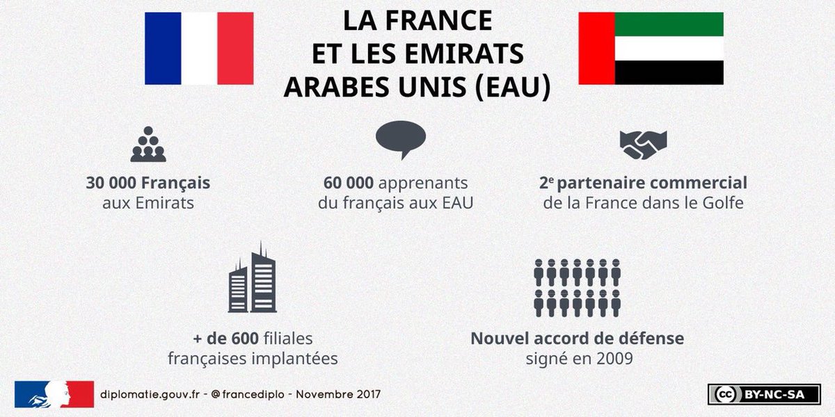 SophieDubois002's tweet photo. La France et Les Emirats Arabes Unis (EAU)
@FranceEmIrats @EuropeF24 @PolitiqueF24 @Virginie_Herz
#LouvreAbuDhabi #UAE https://t.co/WEpV7KBrAS